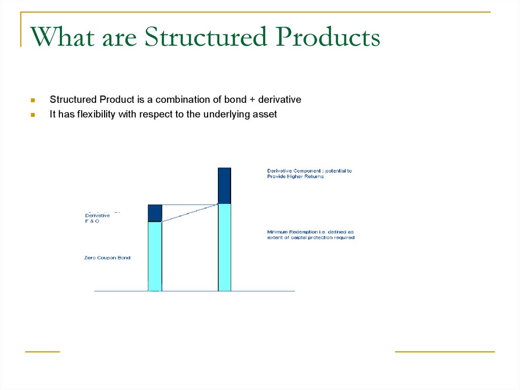 What are Structured Products