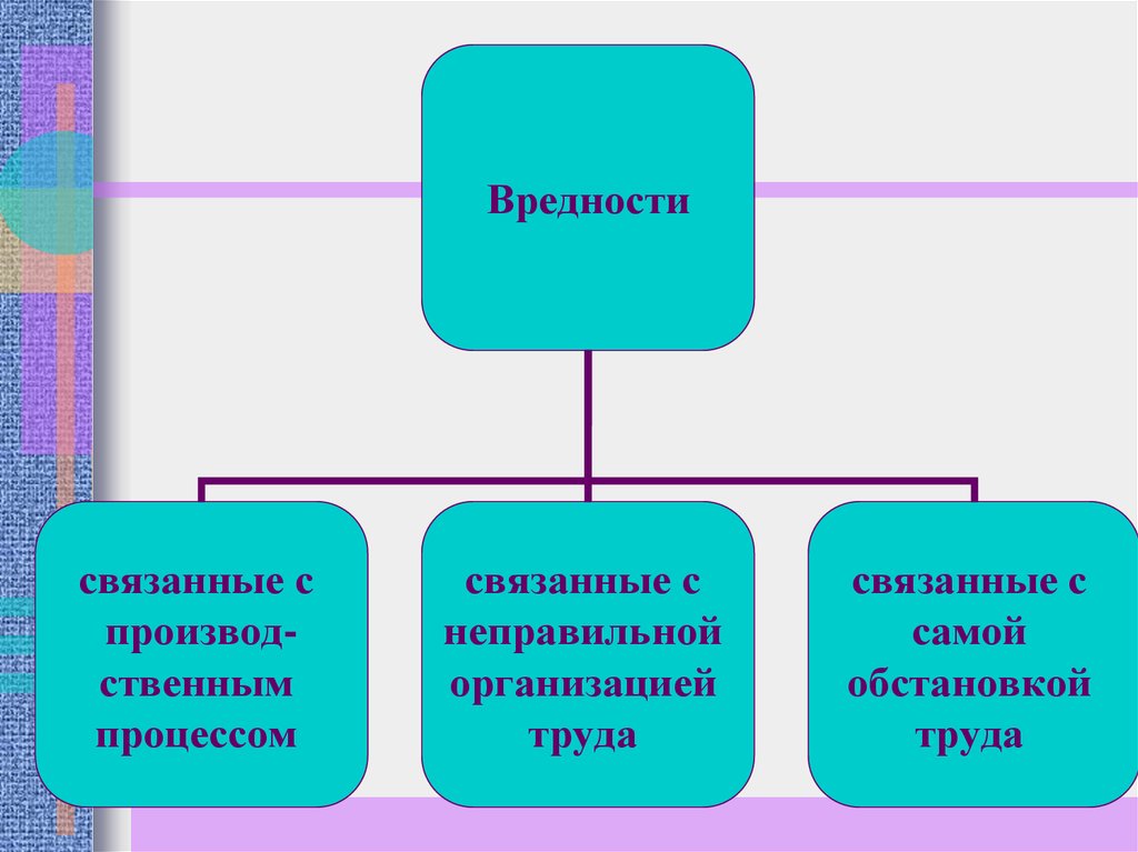 Влияние трудовой деятельности на здоровье человека. «Влияние производственных факторов на здоровье человека». Кроссворд. Вредности, связанные с неправильной организацией труда. Вредности, связанные с самой обстановкой труда.