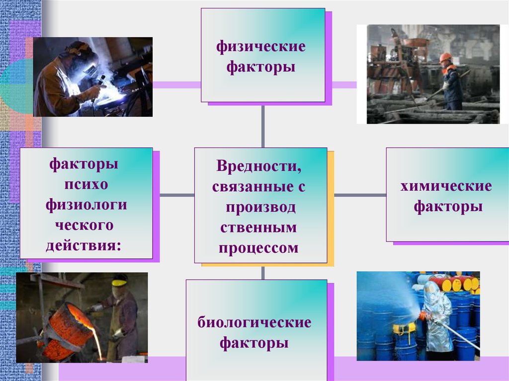 Влияние факторов производственной среды. Влияние производственных факторов на здоровье человека. Производственные факторы влияющие на здоровье человека. «Влияние производственных факторов на здоровье человека». Кроссворд. Право факторы на человека.