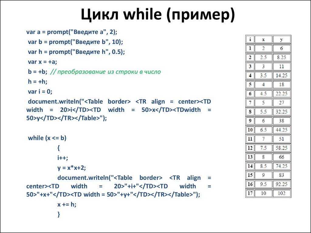 Язык с цикл while