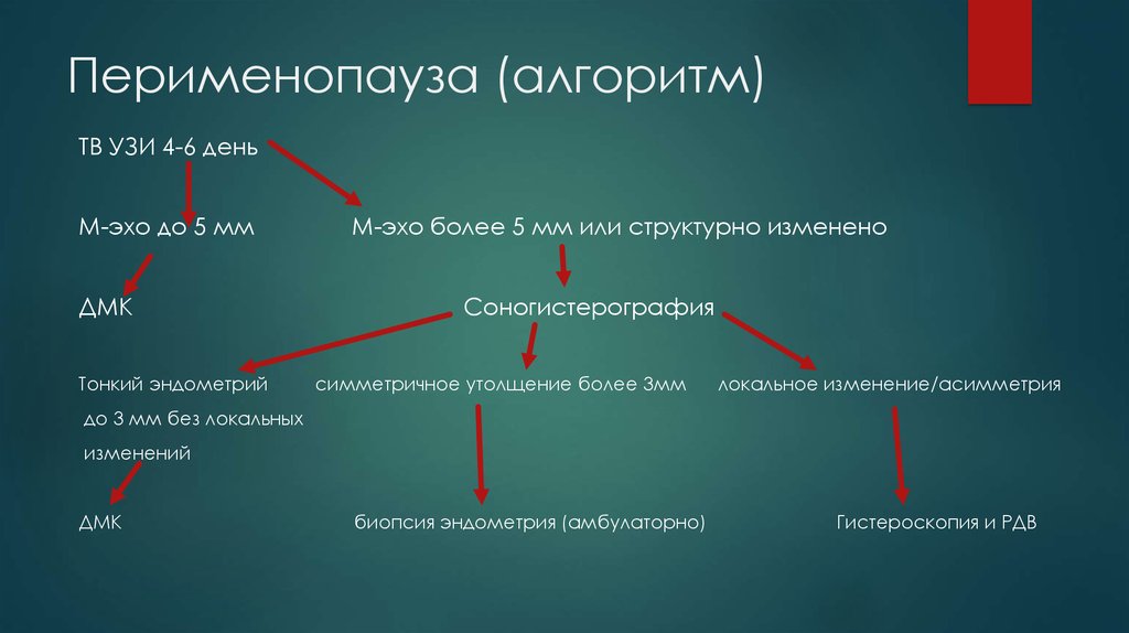 Пременопауза это