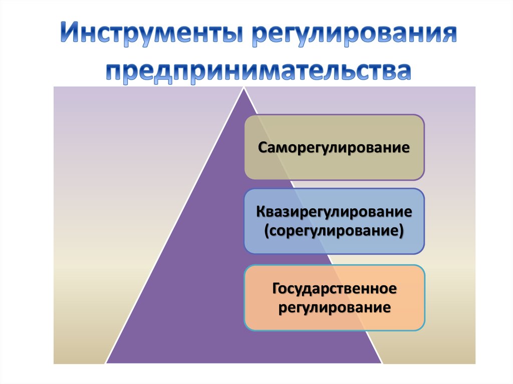 Модели госудаоственного регулирования малого и среднего предпринимательства в развитых странах - online presentation