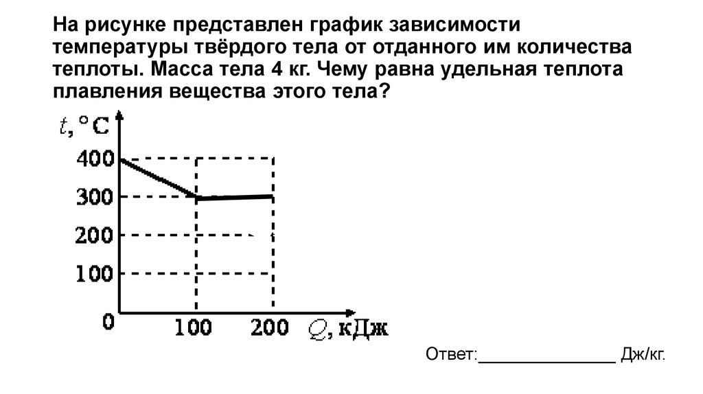 На рисунке изображены графики плавления двух тел. Удельная теплота плавления график. График зависимости количества теплоты. Зависимость температуры от количества теплоты. Uhfabr pfdbcbvjcnb rjkbxtcndf ntgkjns JN ntvgthfnehs.