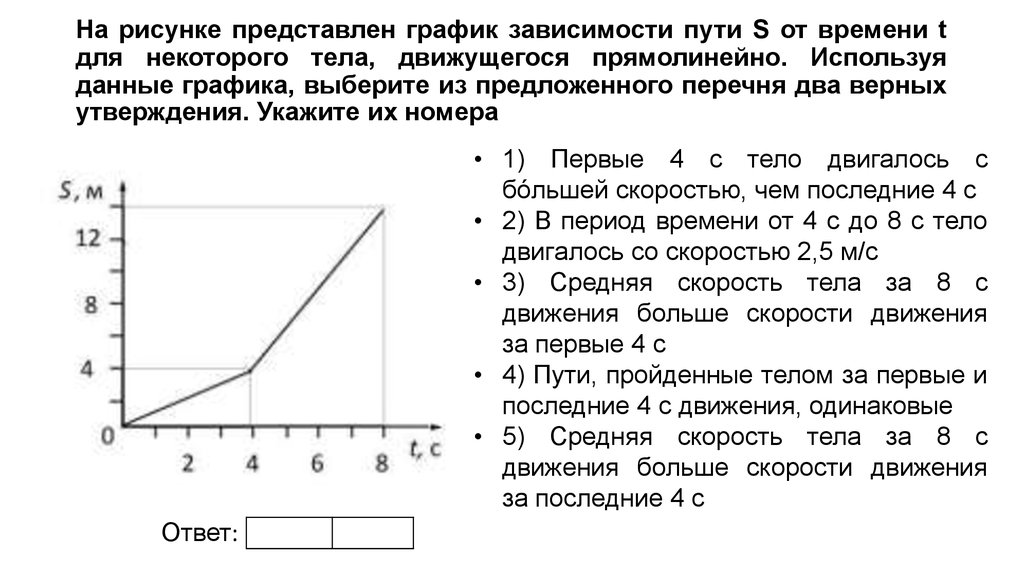 На рисунке 6 представлен график