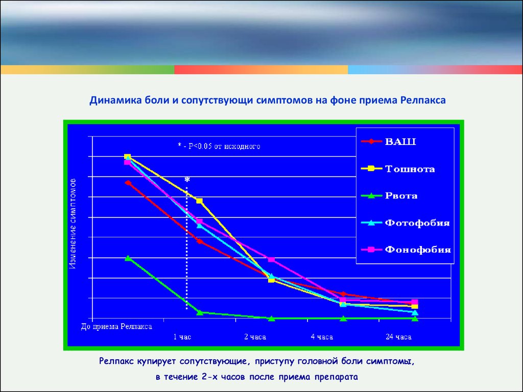 Динамика проблем. Динамика больного. Мигрень этиология патогенез. Динамика головной боли. Динамика срыва это.