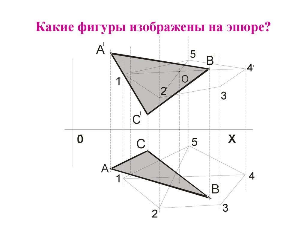 Какие из изображенных фигур являются основными в пространстве?.