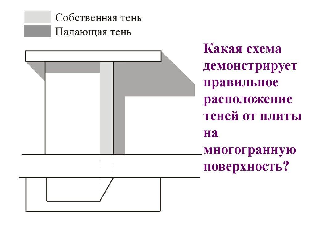 Кулисная поверхность схема