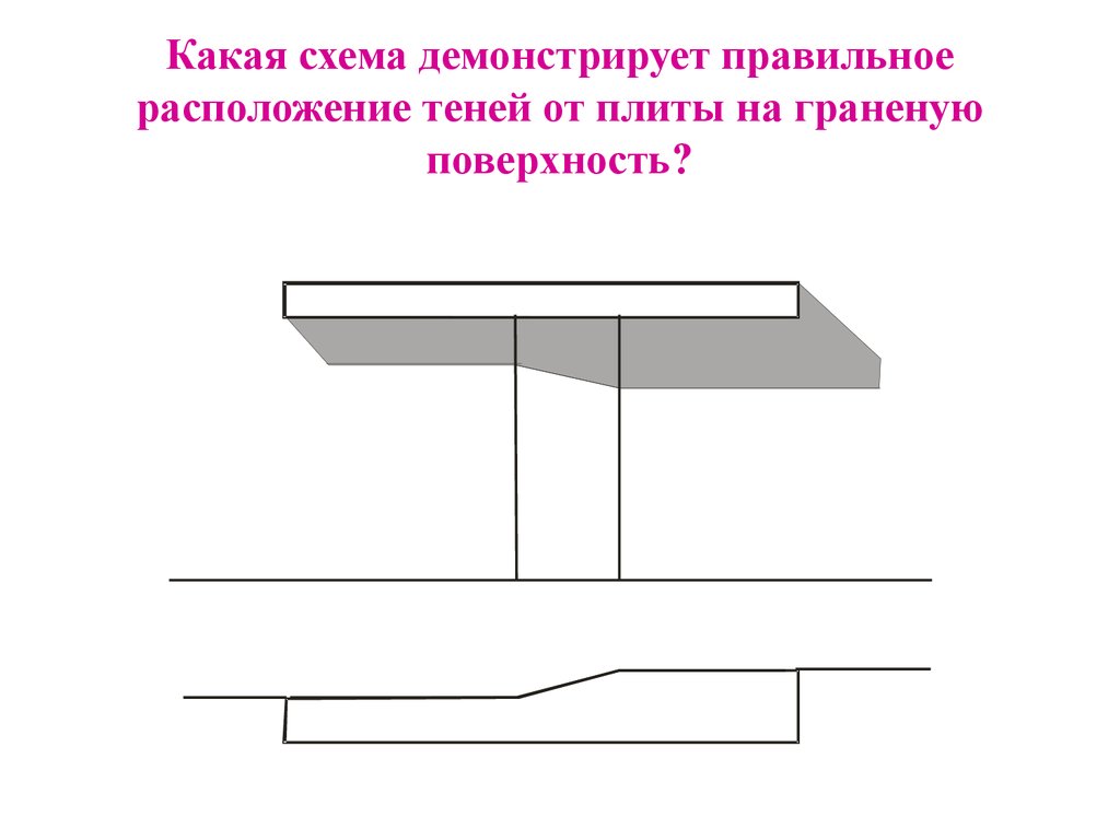 Кулисная поверхность схема