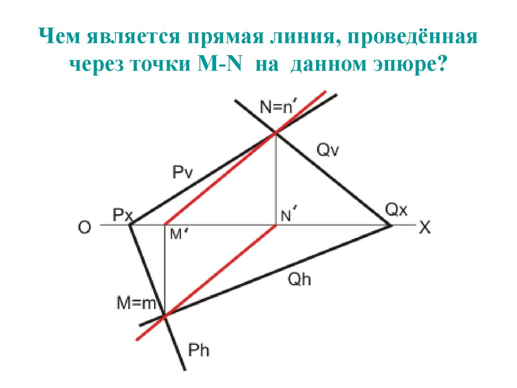 Прямая является. Прямая линия является. Что является прямой. Прямая АВ, изображенная на эпюре, является.... Какая прямая изображена на эпюре.