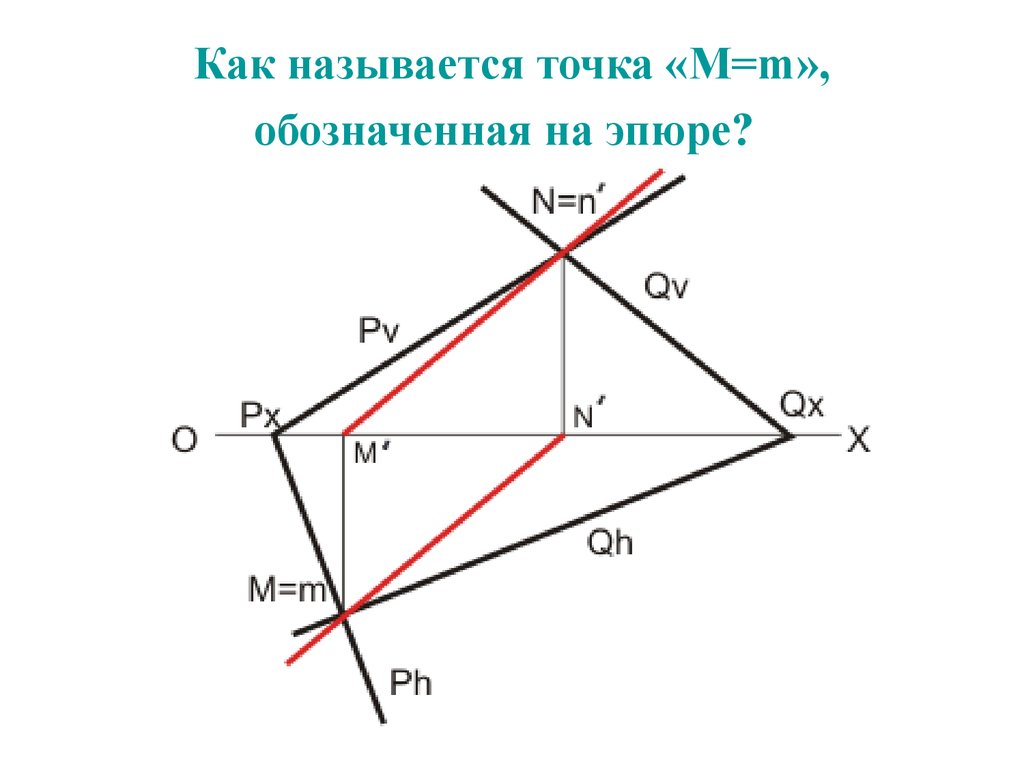 Как называется точка. Как называется точка о. Обозначение точек на эпюре. Как обозначить угол бета на эпюре. Как обозначается на эпюре две одинаковые точки.