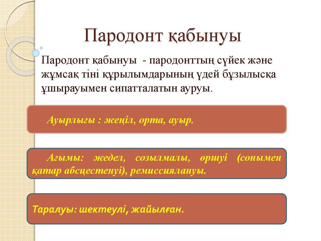 Пародонт қабынуы