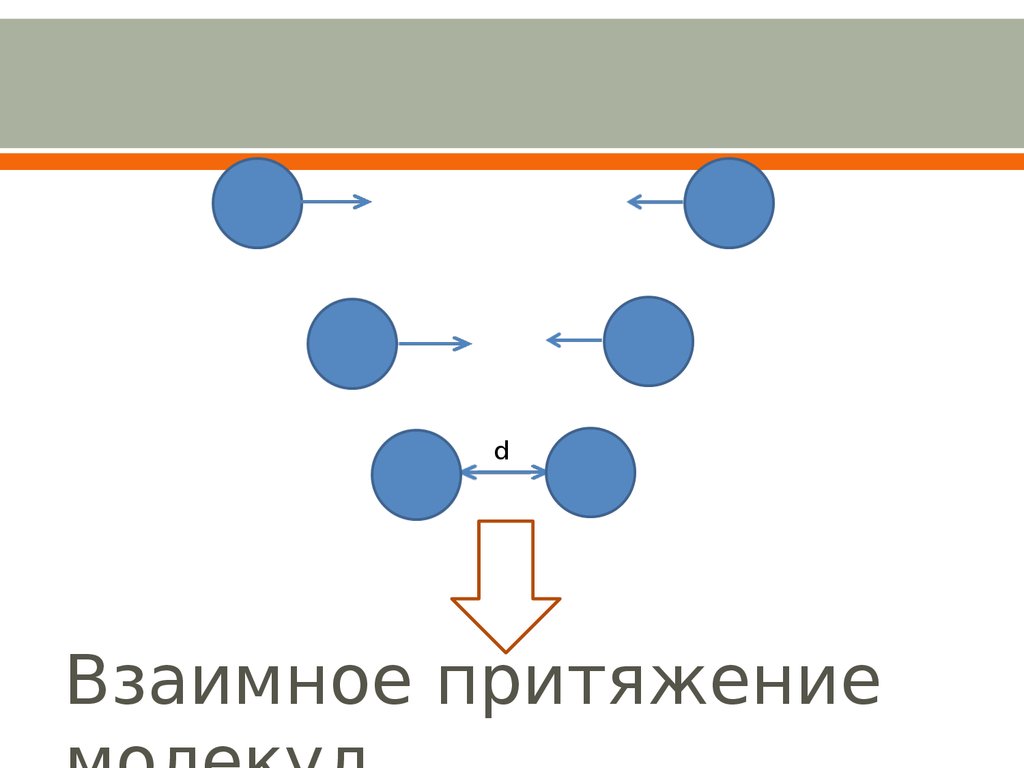 Молекулы взаимно. Взаимодействие молекул Притяжение и отталкивание. Взаимное Притяжение молекул. Притяжение между молекулами. Взаимное отталкивание молекул.