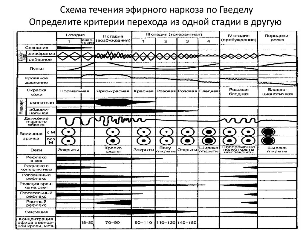 Наркозная карта бланк