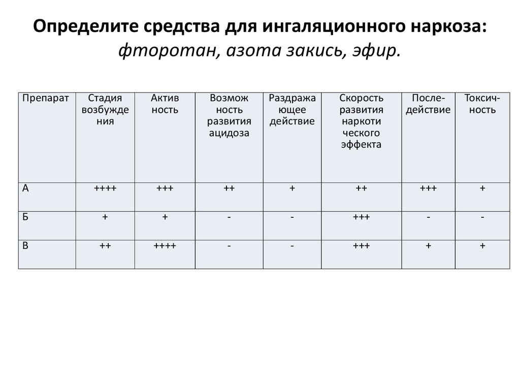 Длительность наркоза