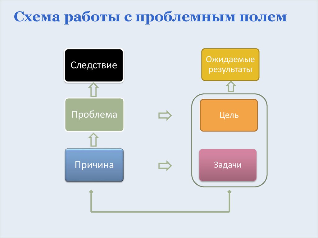 Схема цели