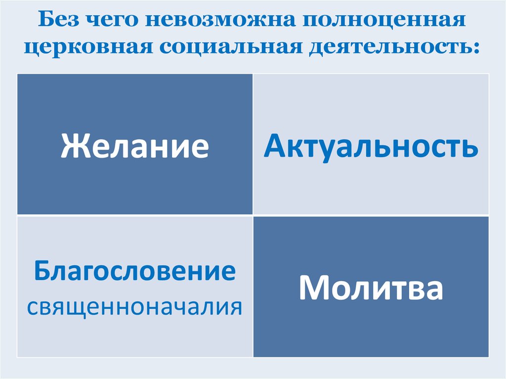 Религиозная социальная власть