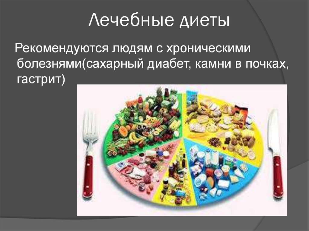 Лечебные диеты