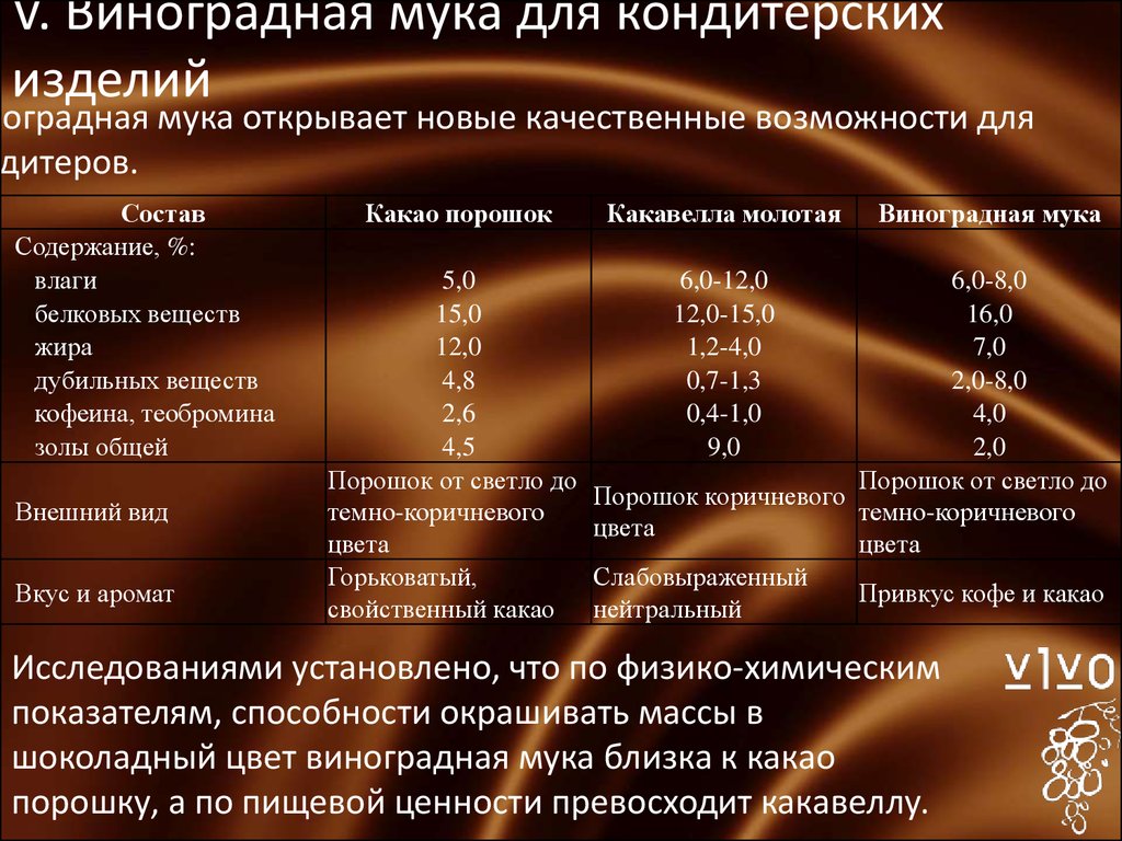 Характеристика подов