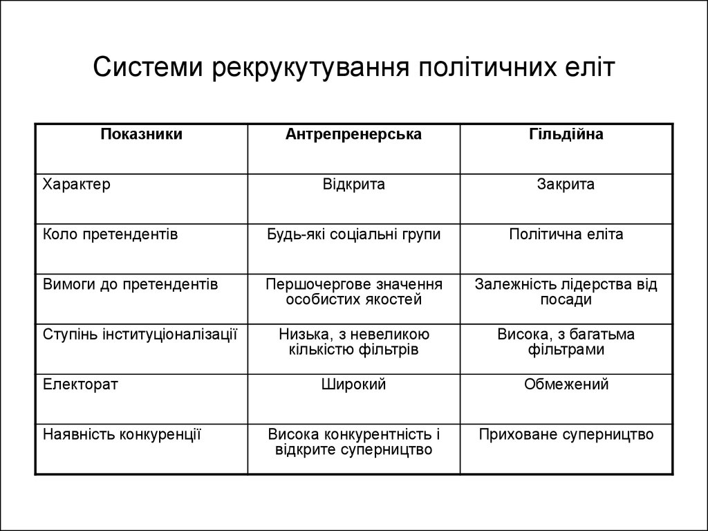 Реферат: Політичне лідерство та політичні еліти