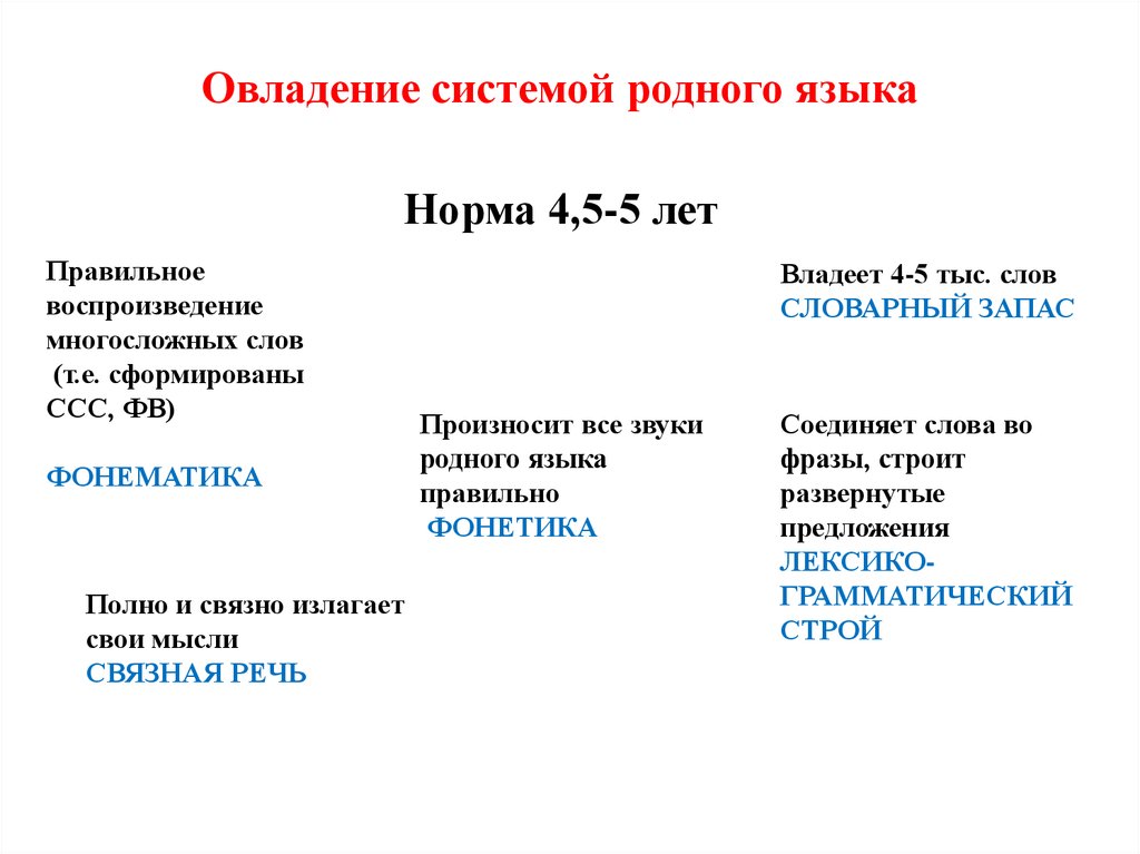 Детское словотворчество в период овладения системой родного языка презентация