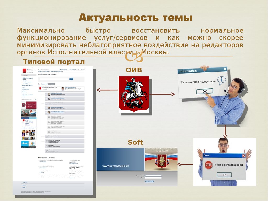 Цель технической поддержки. Техподдержка презентация. Актуальность техподдержки. Отдел технической поддержки тема. Актуальные темы сайтов.