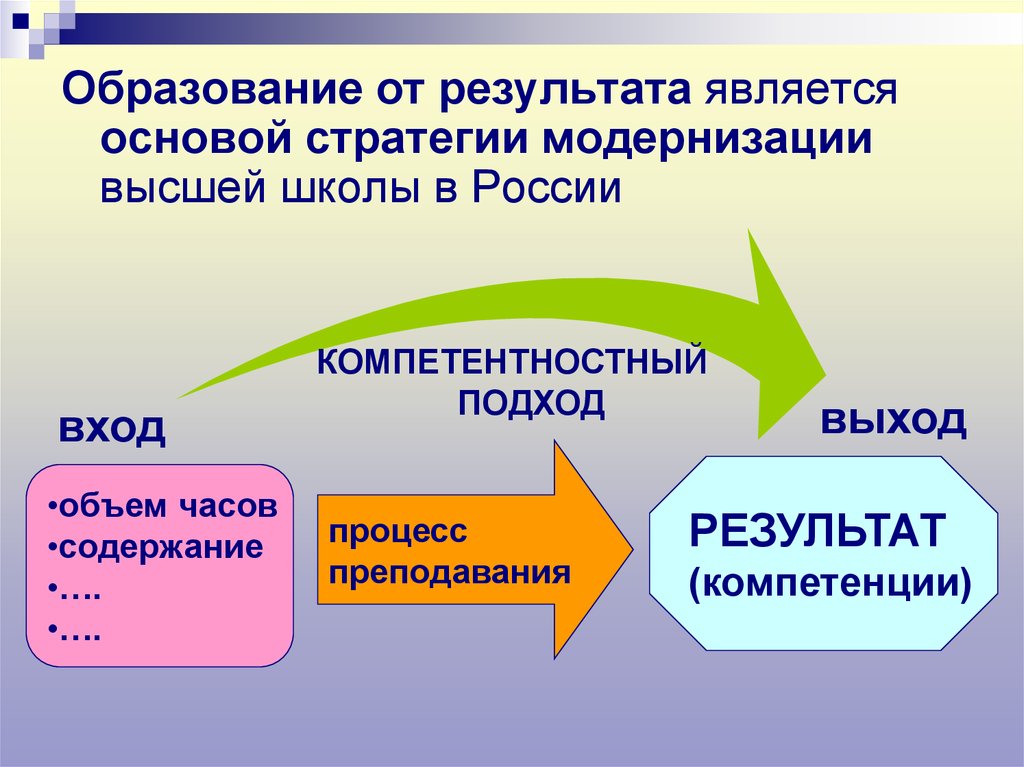 Отечественная образовательная система xx в презентация