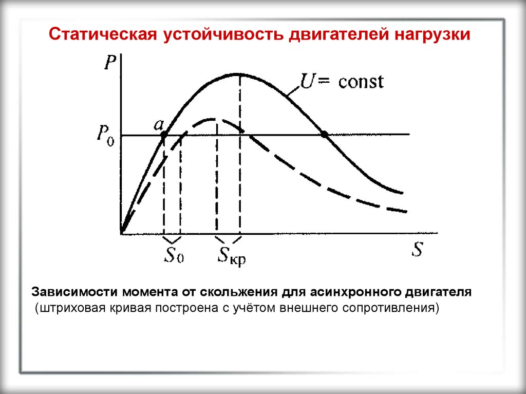 Скользящий момент. Критерий статической устойчивости асинхронного двигателя. Предел статической устойчивости асинхронного двигателя. Диапазон изменения скольжения асинхронного двигателя. Зависимость тока от скольжения асинхронного двигателя.