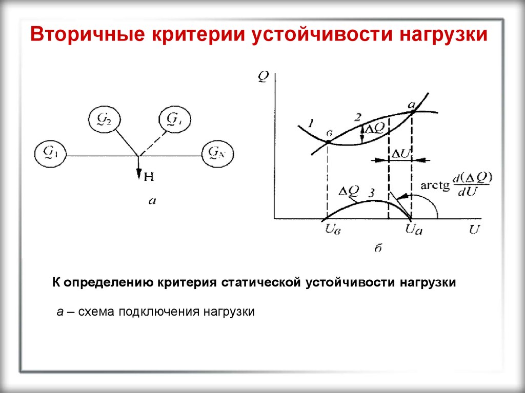 Критерии нагрузки. Статической апериодической устойчивости. Практический критерий устойчивости асинхронной нагрузки:. Статическая устойчивость турбогенератора. Статическая устойчивость энергосистемы.