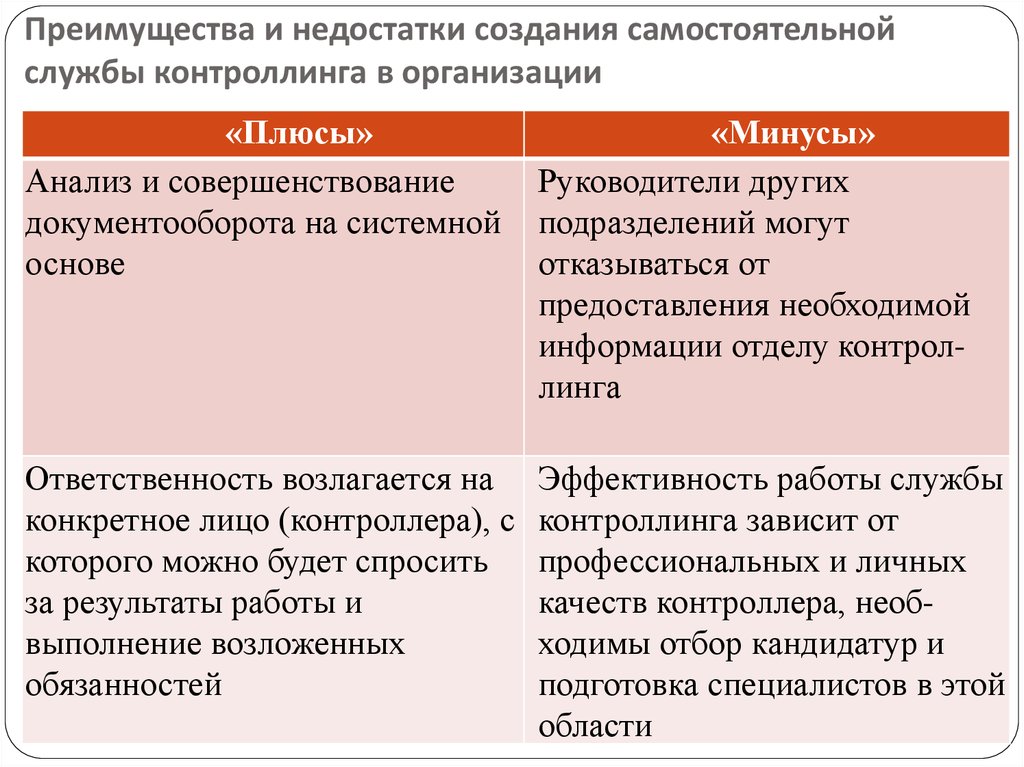 Назовите преимущества. Преимущества и недостатки. Перечислите преимущества и недостатки. Преимущества и недостатки контроллинга. Преимущества и недостатки работы в организации.