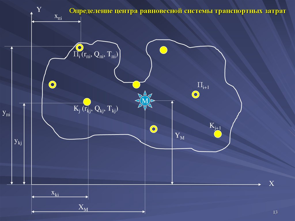 Определение центра