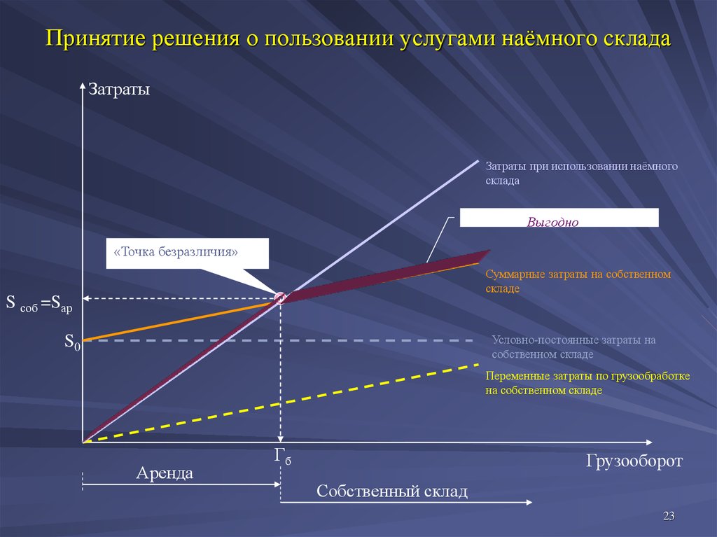 Система сюжетов