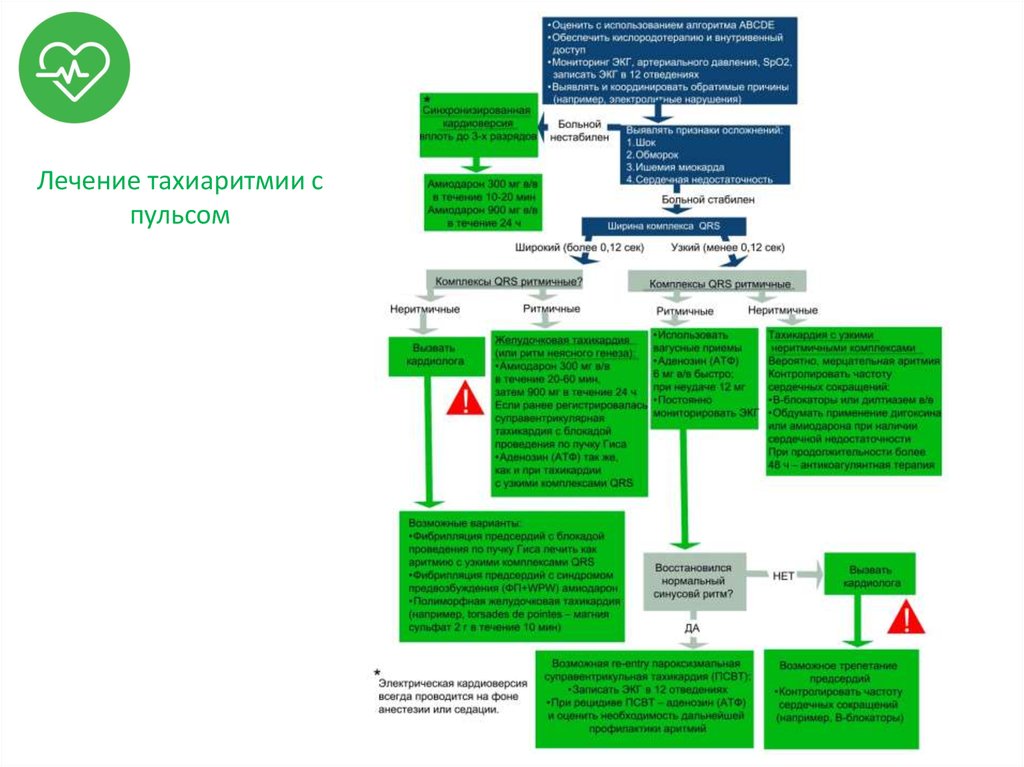 Лечение тахиаритмии с пульсом