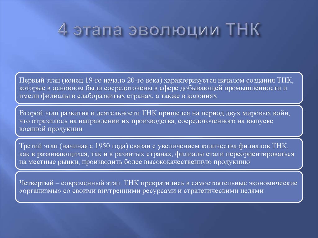 Особенности современного этапа. Эволюция ТНК В мировой экономике. Этапы исторического развития ТНК. Эволюция международных корпораций. Этапы развития транснациональной корпорации.