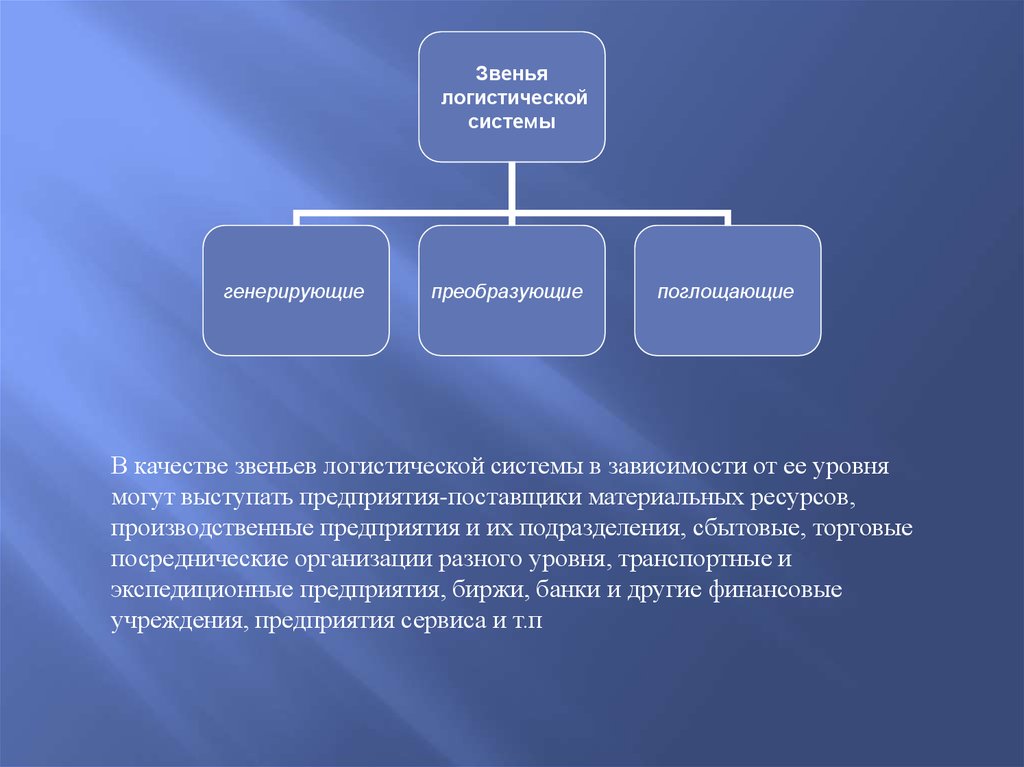 Важное звено. Генерирующие звенья логистической системы. Звено элемент логистической системы. Назовите основные звенья логистической системы..