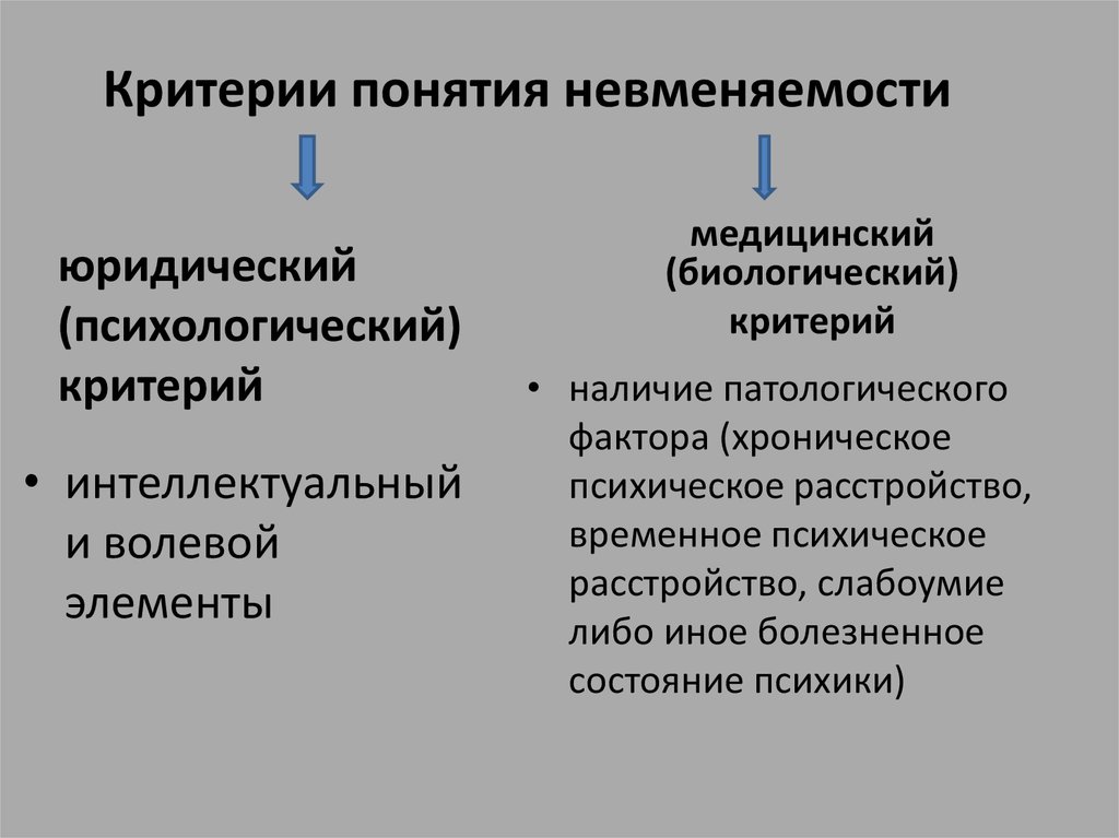 Критерии невменяемости. Критерии невменяемости в уголовном праве. Понятие невменяемости ее юридический и медицинский критерии. Критерии не вменяемлсти.