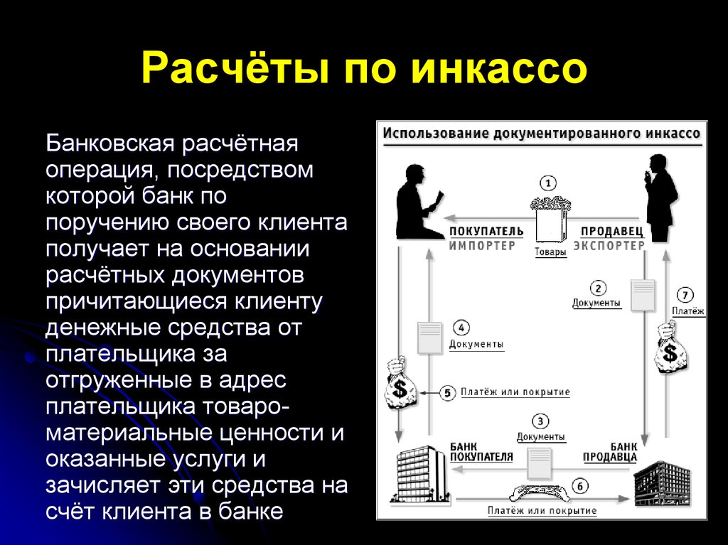 Схема расчетов инкассовое поручение