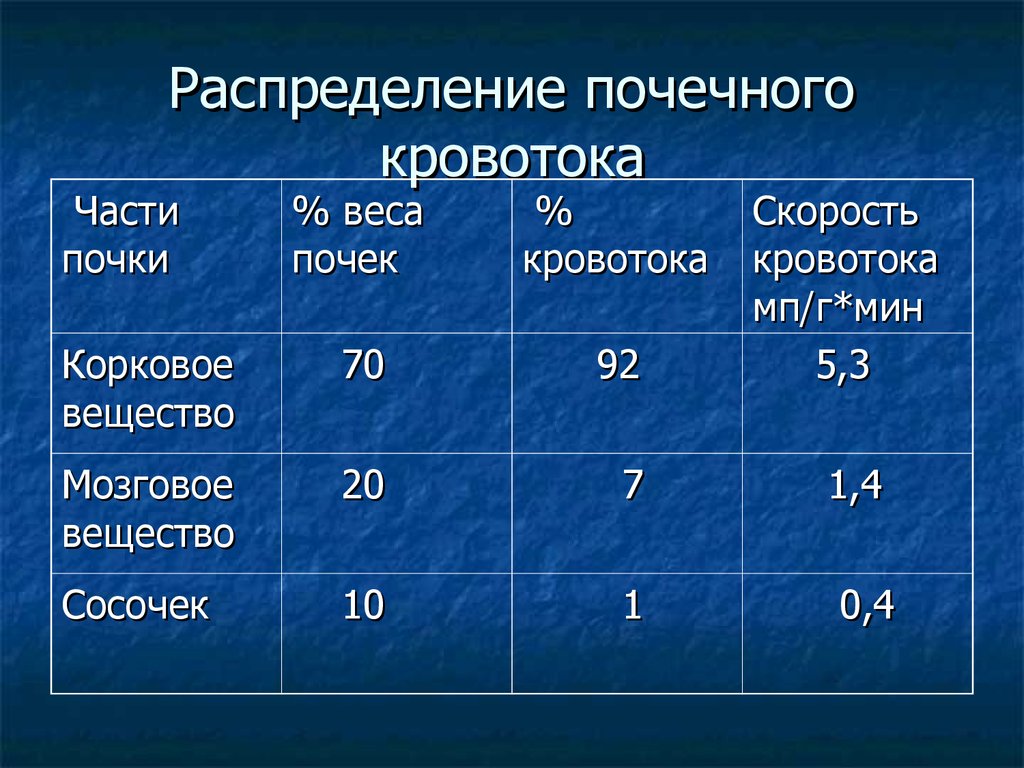 Норма кровообращения