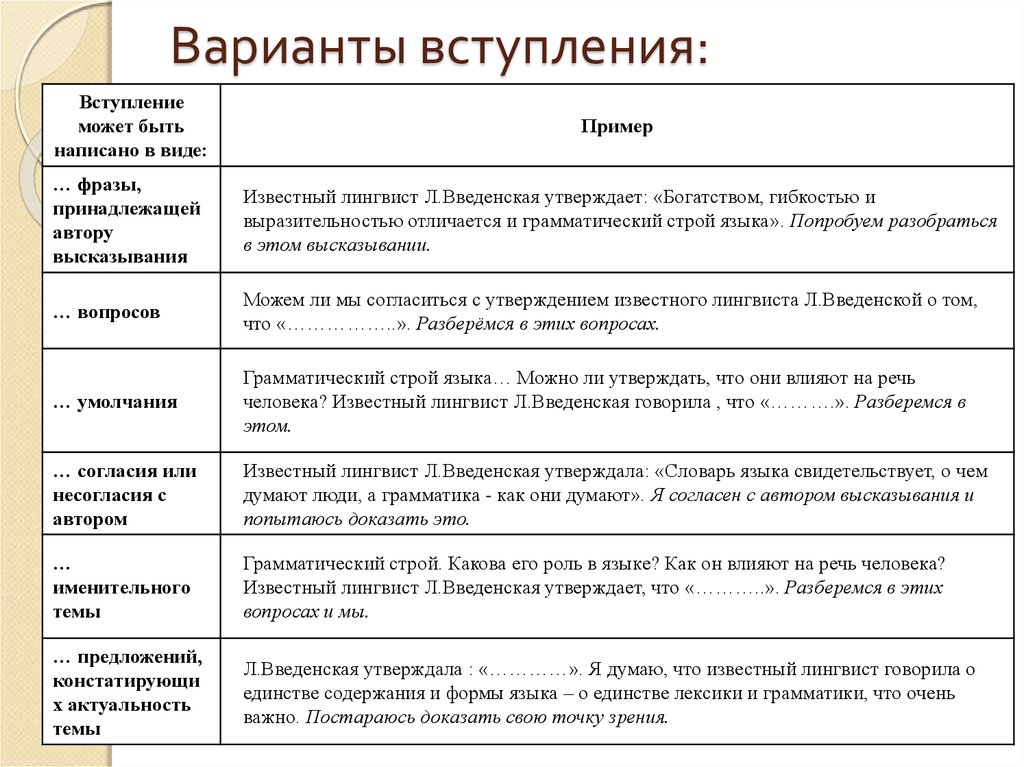 Вступление презентации проекта - 96 фото