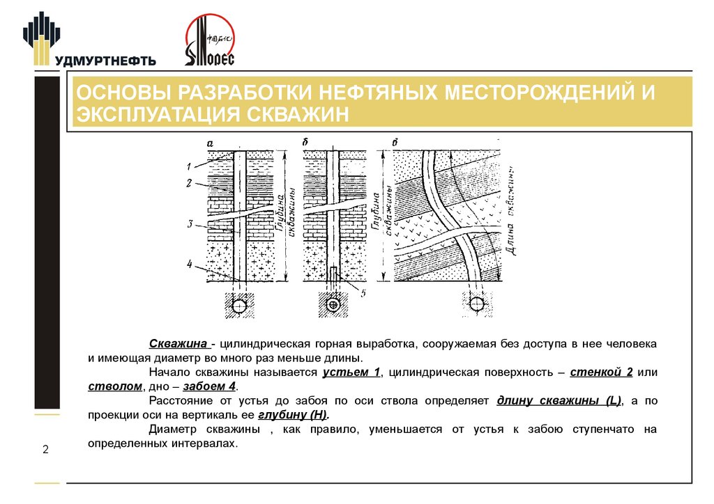 Удмуртнефть карта месторождений