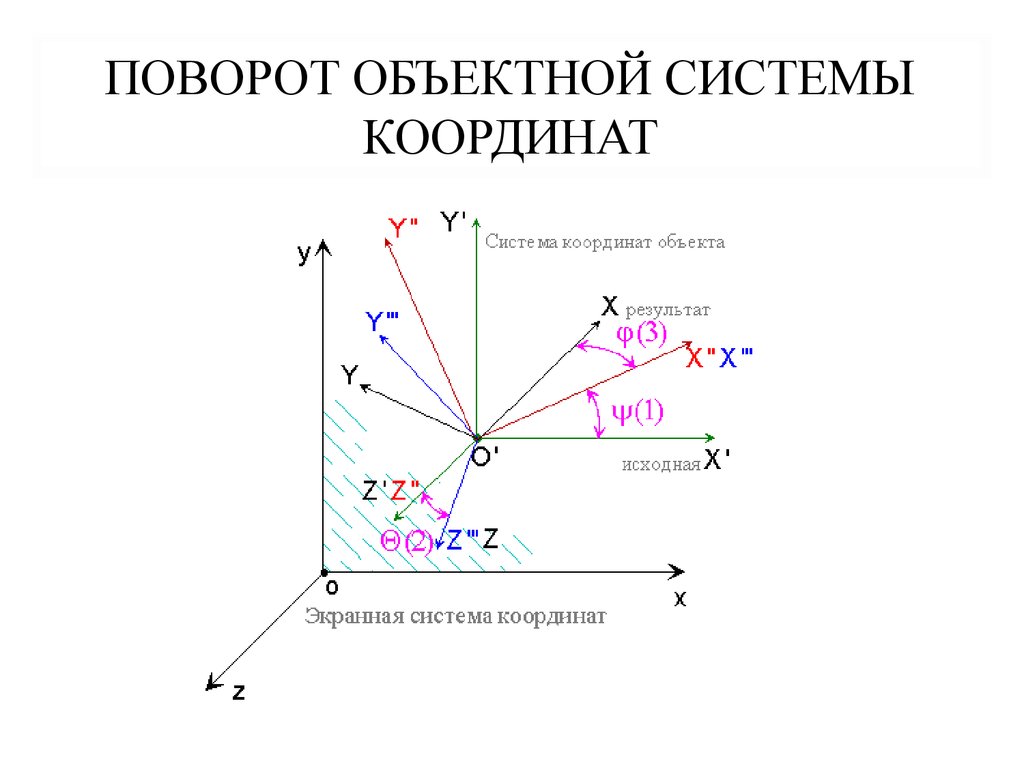 Диаграмма поворота вектора времени