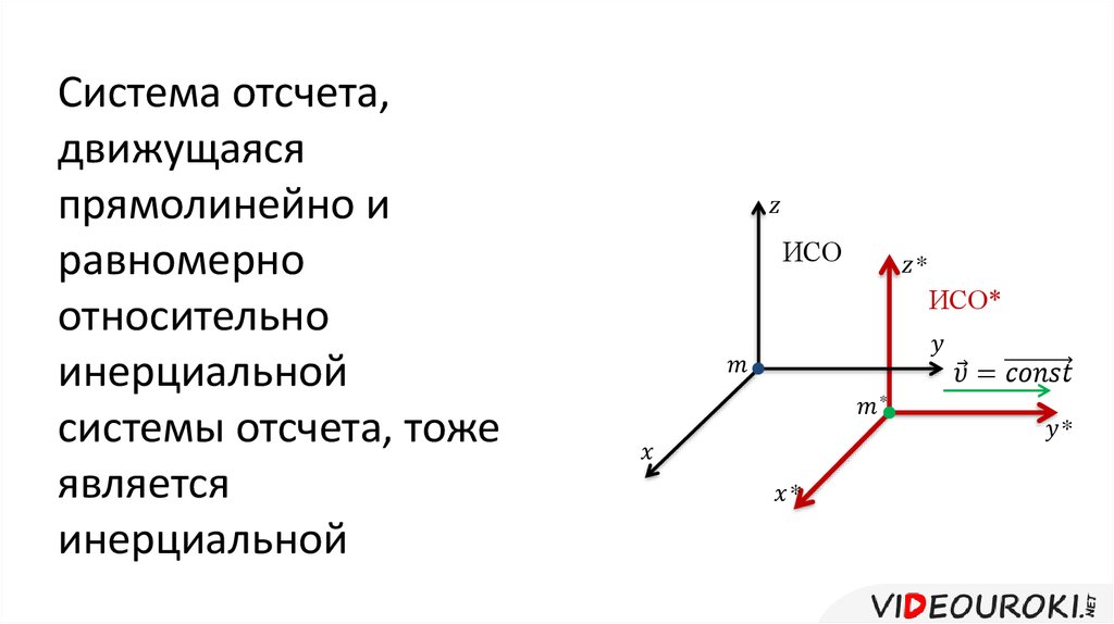 Система отсчета связана с автомобилем является инерциальной