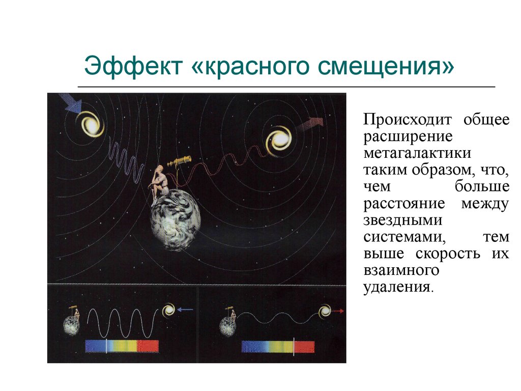 Красное смещение. Эффект Доплера красное смещение. Красное смещение в астрономии. Эффект красного смещения. Явление красного смещения.