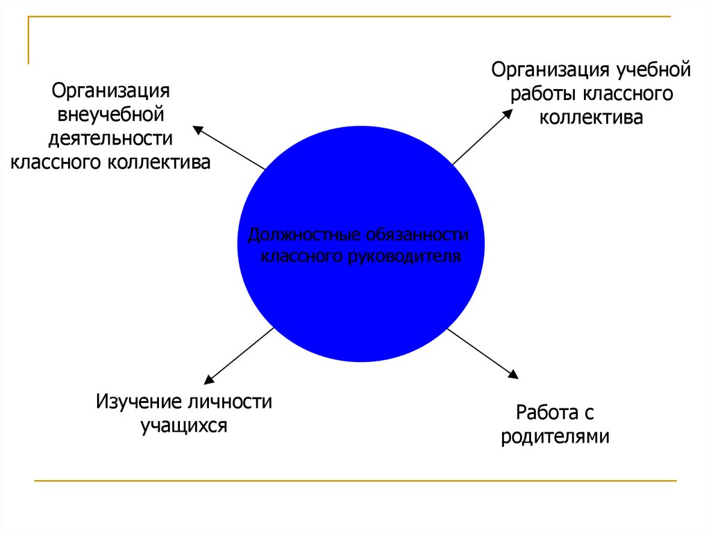 Составляющие воспитания. Изучение коллектива учащихся. Изучение личности учащихся. Изучение коллектива и личности учащихся. Методы изучения классного коллектива.