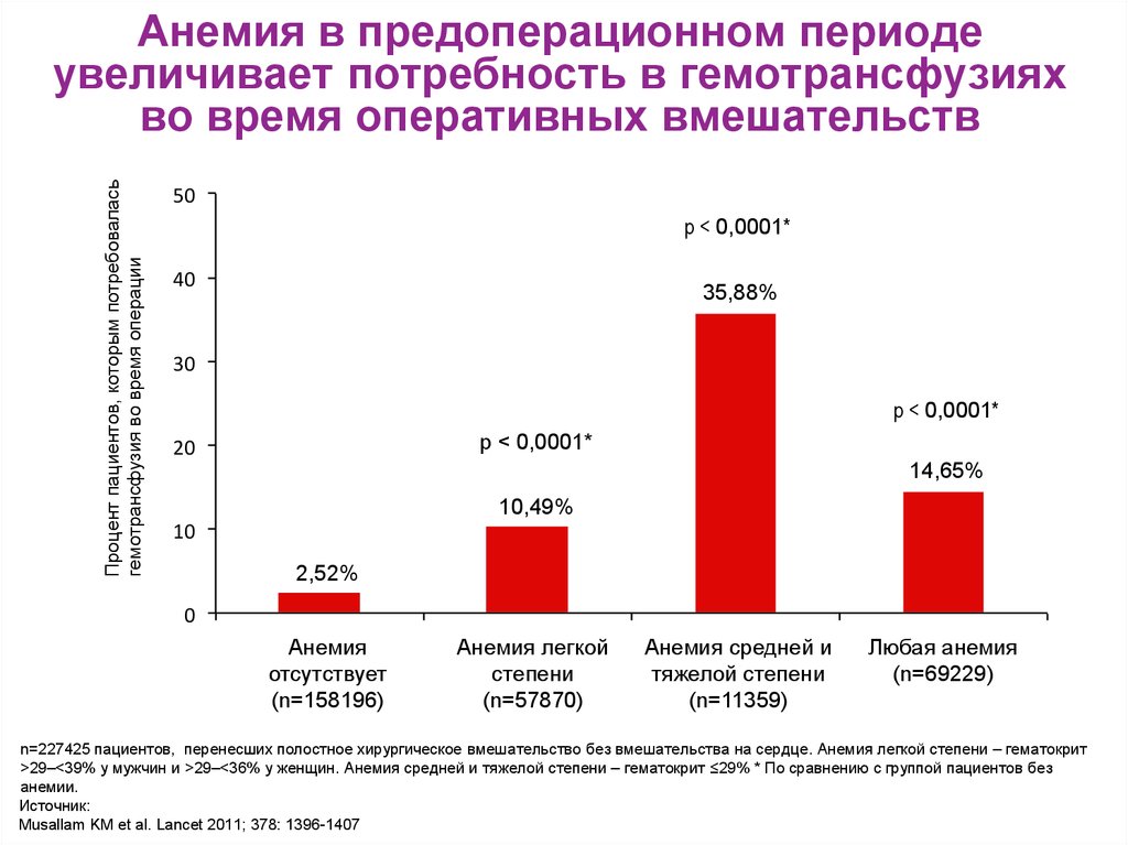 Увеличение период. Предоперационная анкета. Статистика риска в предоперационном периоде. Статистика по хирургическим операциям по дням недели. Статистика оперативных вмешательств в гинекологии.