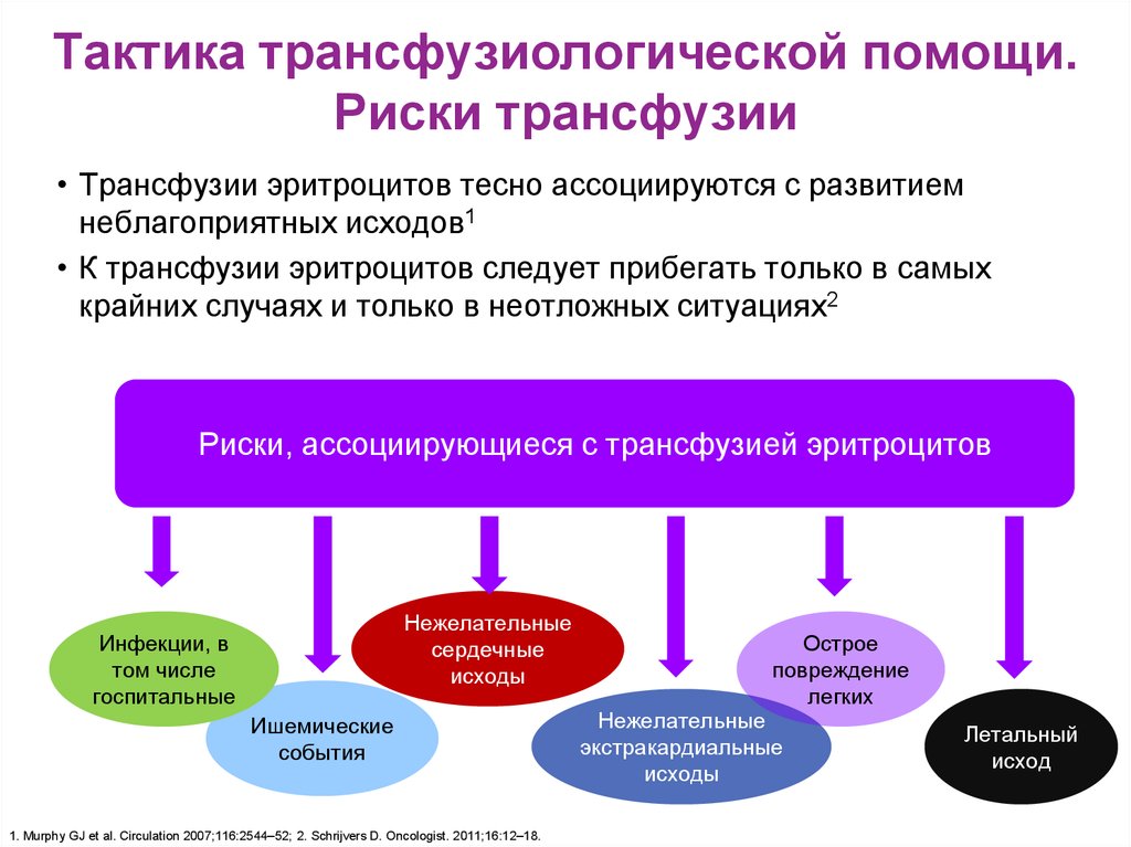 В состав трансфузиологической комиссии входят тест. Риски трансфузии эритроцитов. Риски трансфузиологической безопасности на предприятии. Трансфузиологическая комиссия. Функции трансфузиологической комиссии.