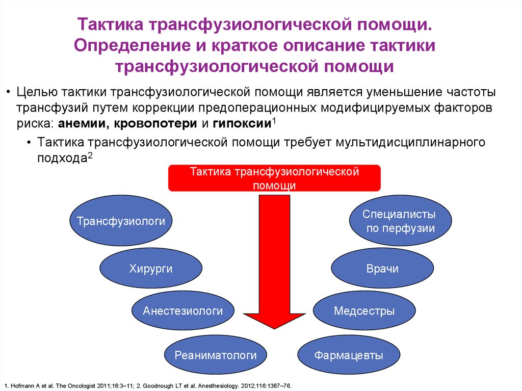 Цель технической поддержки