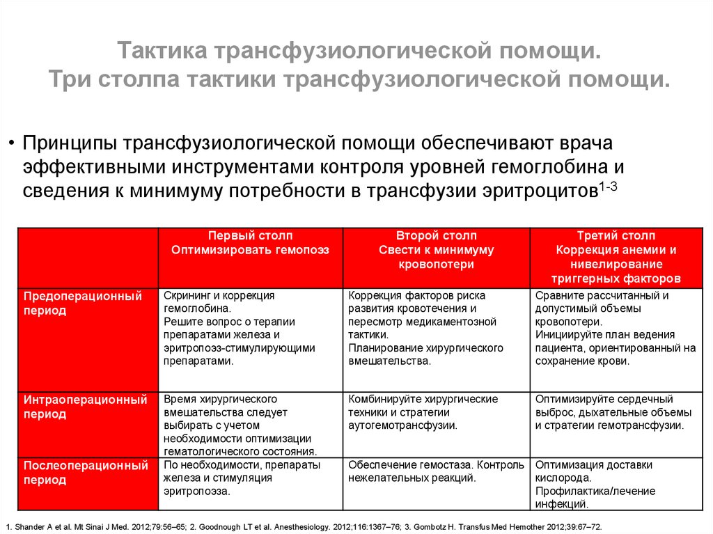 В состав трансфузиологической комиссии входят тест