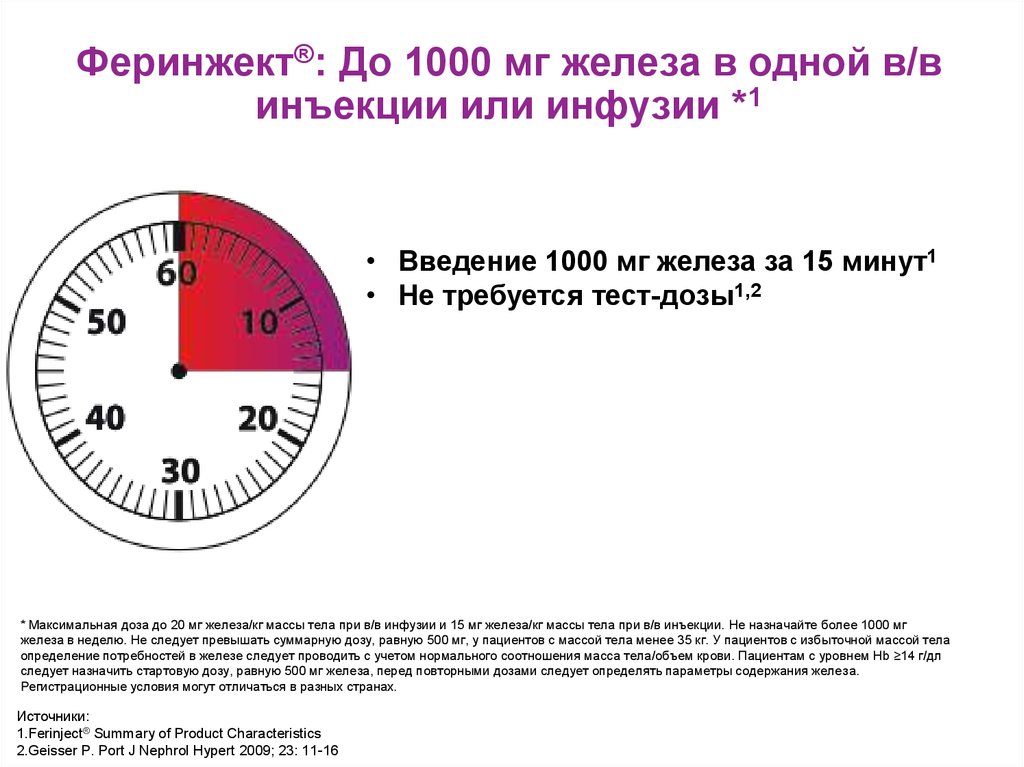 Минута требоваться. Феринжект расчет дозы. Как рассчитать дозу Феринжект. Феринжект дозировка 1000 мг. Инфузии железа.