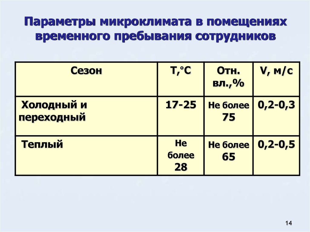 Какие параметры микроклимата. Оптимальными параметрами микроклимата называются. Назовите параметры микроклимата 2 правильных ответа. Параметры микроклимата в помещениях. Параметрымикроклимату.