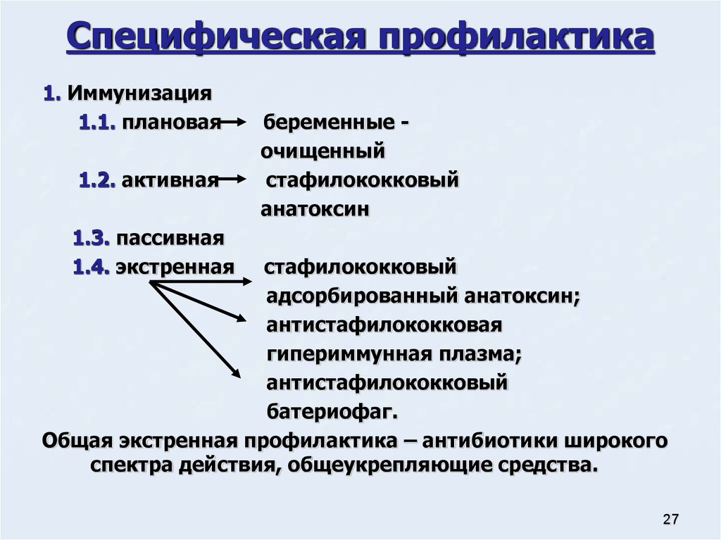 Специфические препараты. Специфическая профилактика это. Методы специфической профилактики. Специфическим методом профилактики является. Активная специфическая профилактика это.